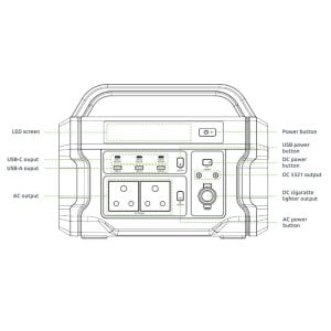 Gizzu Challenger Pro 1120wh/1000w Ups Fast Charge Lifepo4 Portable Power Station - Image 4