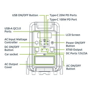 Gizzu Hero Ultra 3840wh/3600w Ups Fast Charge Lifepo4 Portable Power Station - Image 5